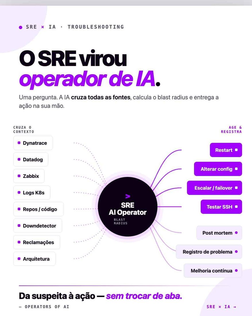 Post: o SRE virou operador de IA